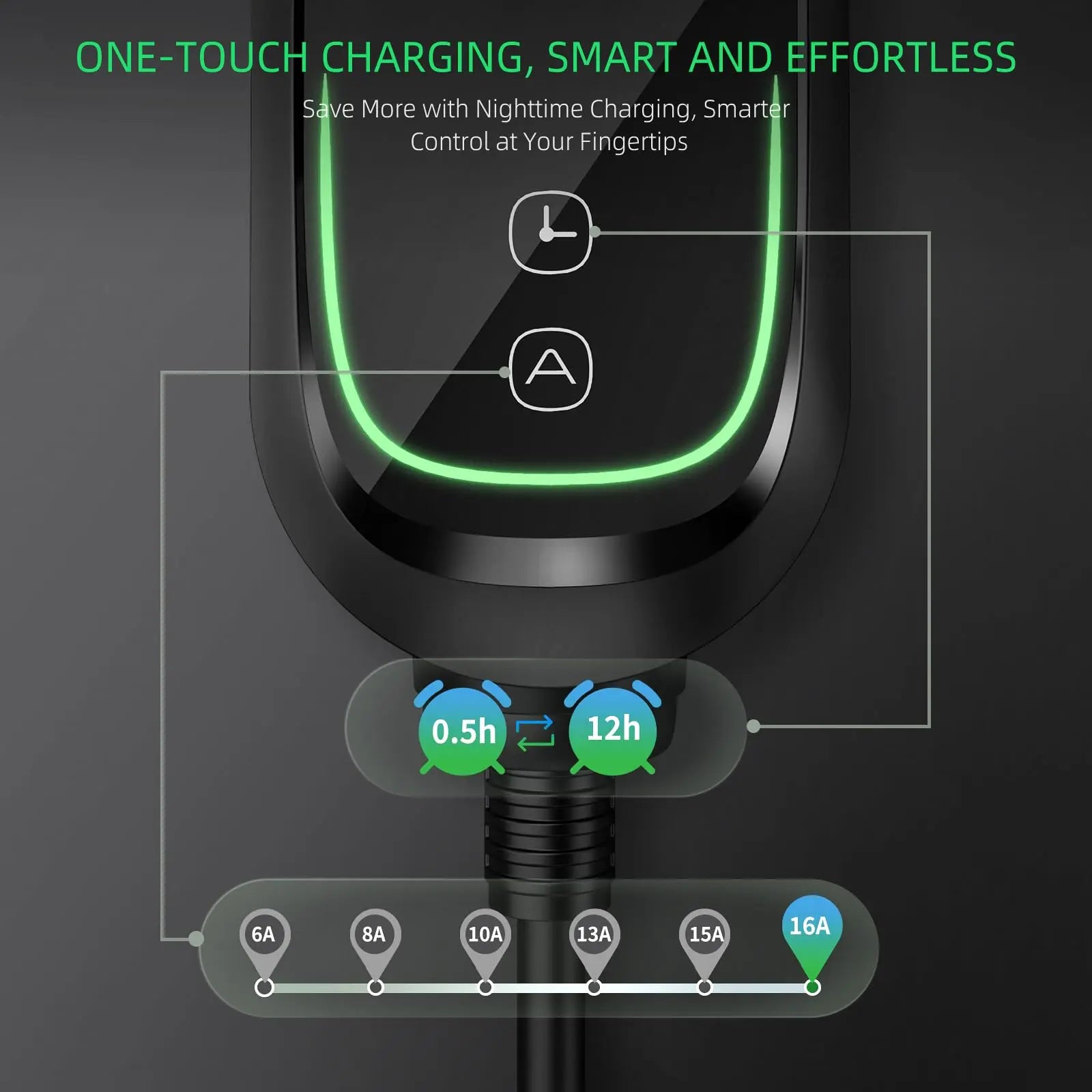 Portable Level 2 EV Charger - 40Amp Car Gadgets, 240V 9.6Kw High Efficiency Heavy Duty Fastcharging Vehicle Battery Charger, Adjustable Current, Timing Delay, NEMA 14-50 Plug, 25FT Cable for J1772 Bevs/Phevs