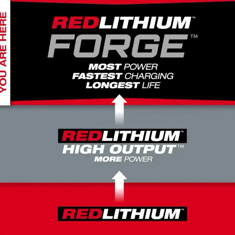 Milwaukee M18 18V Lithium-Ion REDLITHIUM FORGE HD 6.0-12.0 AH Battery Pack