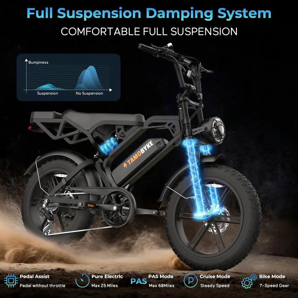 【NEW】TAMOBYKE Moped Style 1500W/2000W E-Bike,Max Speed 30Mph/34Mph,34-80Miles PAS Range,48V15.6Ah/20.8Ah Battery,Built-In Alarm,Color LCD Display, Support Cruise Control, Setting Speed Limit, NFC & Password Unlock, 20'' Fat Tire，Ul Safety Certified.