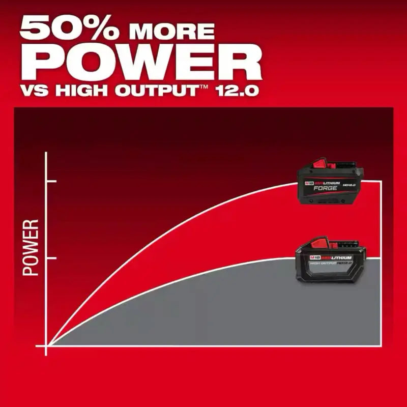 Milwaukee M18 18V Lithium-Ion REDLITHIUM FORGE HD 6.0-12.0 AH Battery Pack