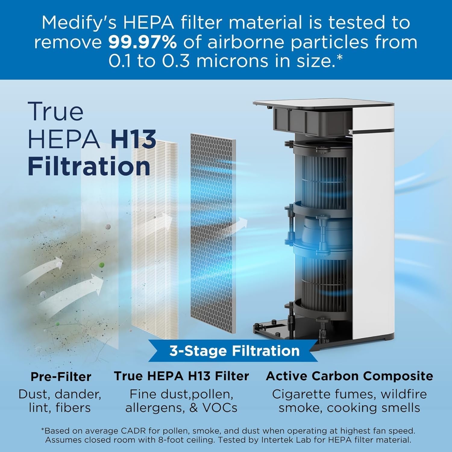 Medify MA-40 Air Purifier with HEPA Filter | 1,793 Ft² Coverage in 1Hr for Smoke, Wildfires, Odors, Pollen, Pets | Quiet Removal to 0.3 Microns | White, 1-Pack