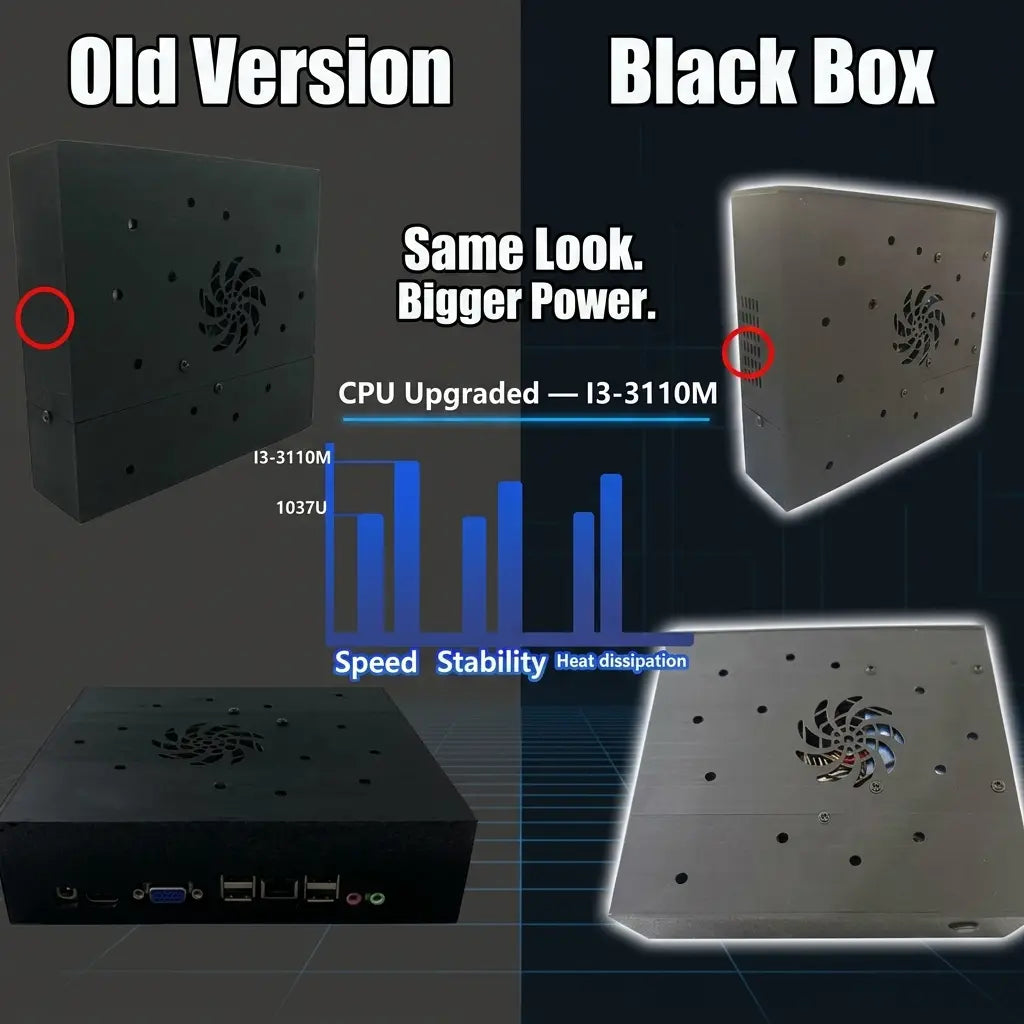 Plug & Play Retro Game Console for TV | Supports PS2 Wii NGC N64 PSX Arcade Games | 4GB RAM 500GB Storage
