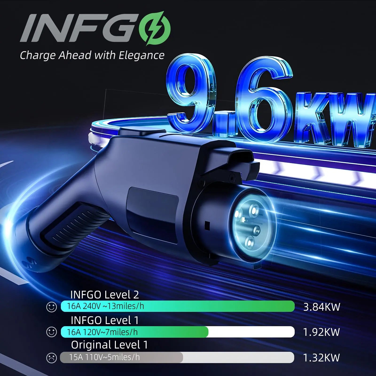 Portable Level 2 EV Charger - 40Amp Car Gadgets, 240V 9.6Kw High Efficiency Heavy Duty Fastcharging Vehicle Battery Charger, Adjustable Current, Timing Delay, NEMA 14-50 Plug, 25FT Cable for J1772 Bevs/Phevs