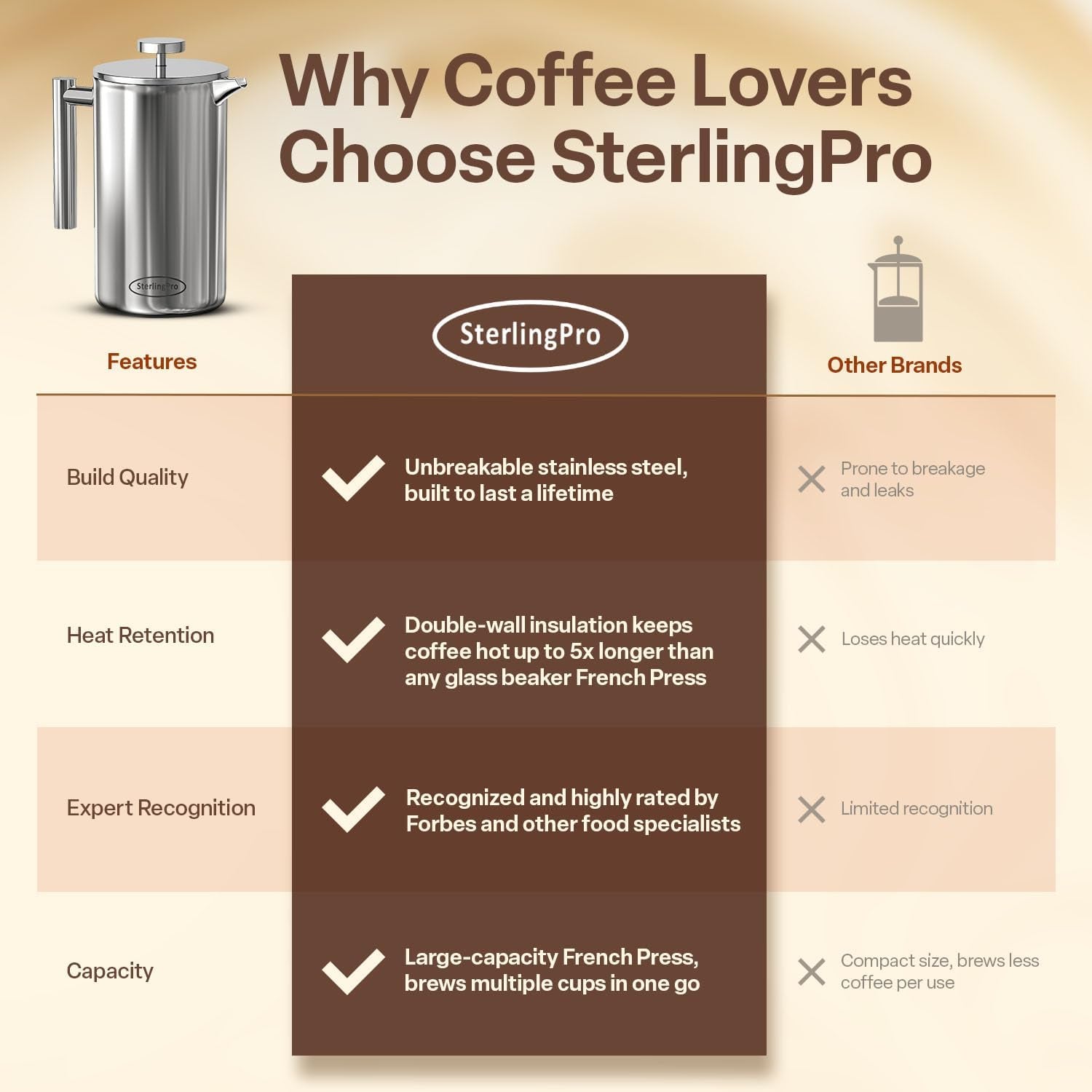 Large Insulated Stainless Steel French Press Coffee Maker 51Oz Capacity (44 Oz Brew Yield) – Double Wall Metal Coffee Press | Plastic Free | Cool-Touch | Mirror Finish | 12 Cups / 6 Mugs