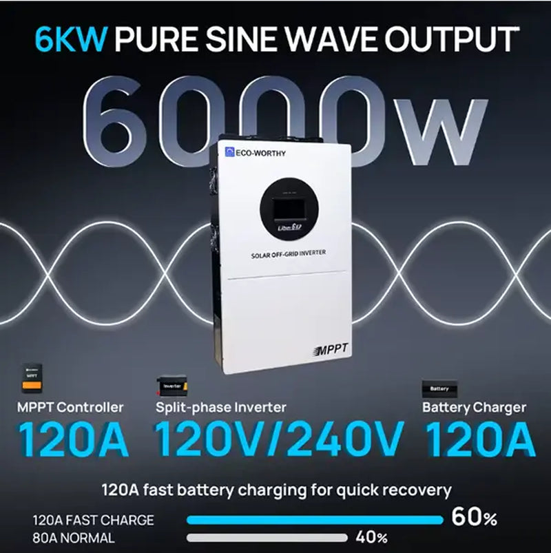 ECO-WORTHY 5.12Kwh 48V 100Ah Lithium Lifepo4 Battery+6Kw 48V Off-Grid Inverter for Home Backup, Emergency Use